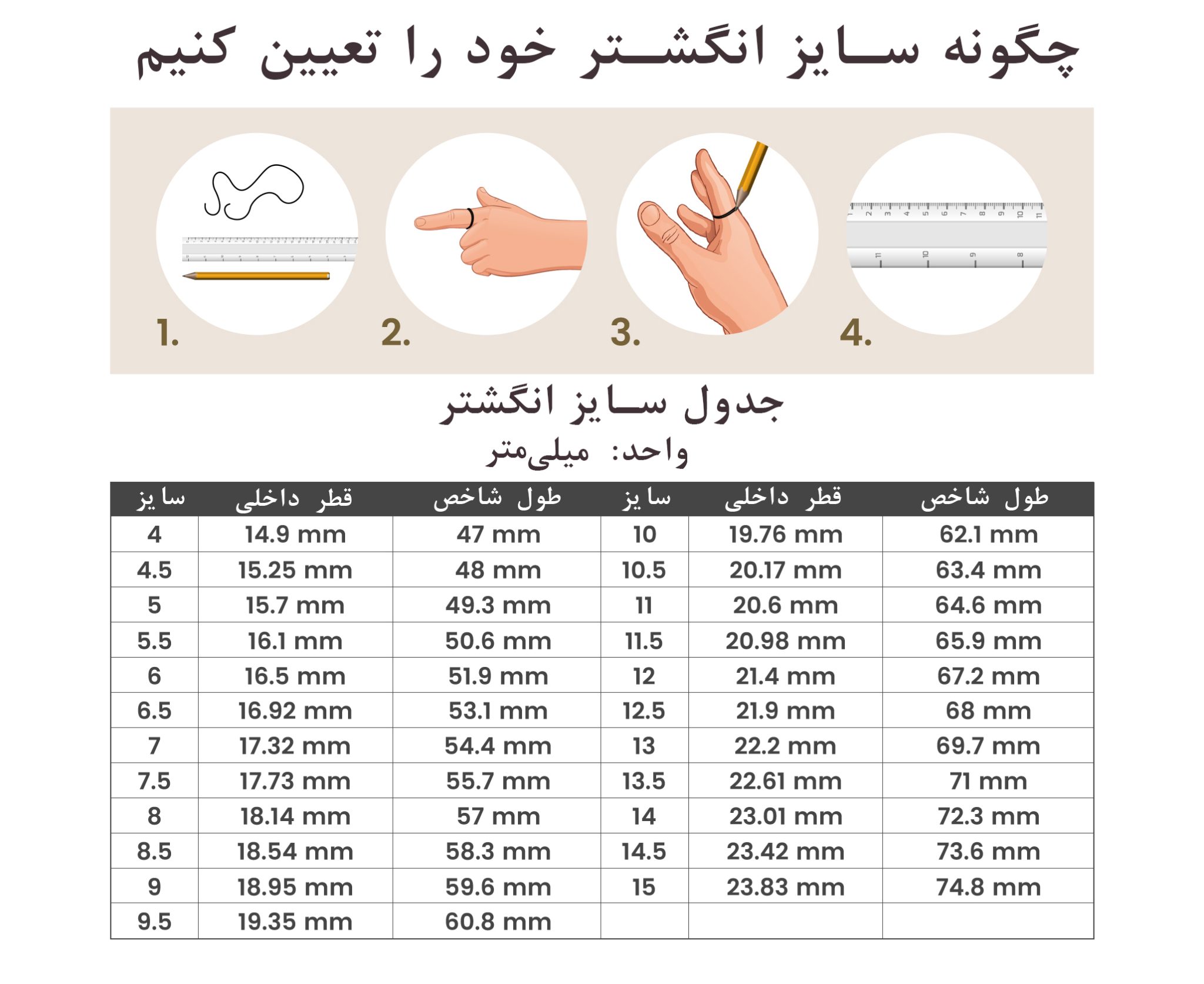 راهنمای خرید ندیلکو